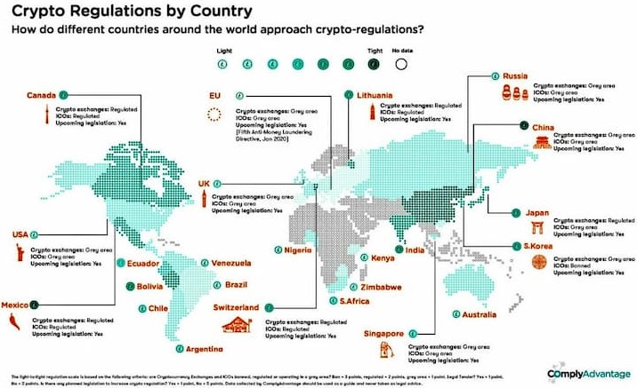 Global regulatory landscape