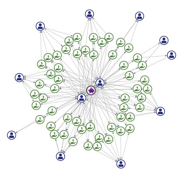 XRP ledger graph analysis